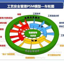 企業安全文化創建 | PPT