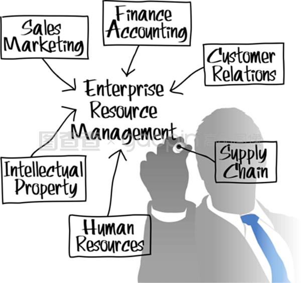 erm企業(yè)資源管理圖
