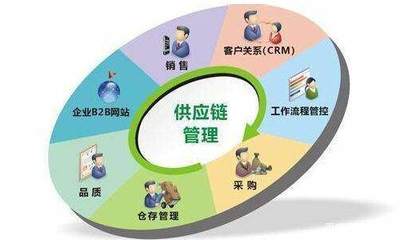 電商企業(yè)的生命線,其實(shí)是供應(yīng)鏈管理