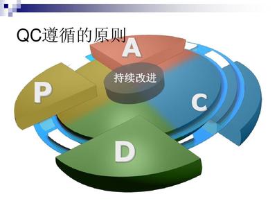 QC管理工具的使用(案例篇)