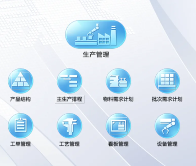 企業(yè)管理系統(tǒng)有哪些?如何選擇企業(yè)管理系統(tǒng)呢?