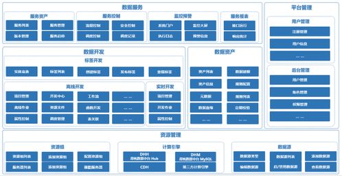 得帆云數據中臺 全新升級版,重磅上線