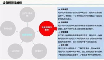 智慧工廠大數(shù)據(jù)解決方案 驅(qū)動(dòng)制造業(yè)數(shù)字化轉(zhuǎn)型