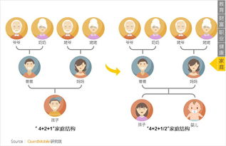 QuestMobile新中產(chǎn)洞察報(bào)告 洞察2.3億中產(chǎn)的焦慮與服務(wù)之道
