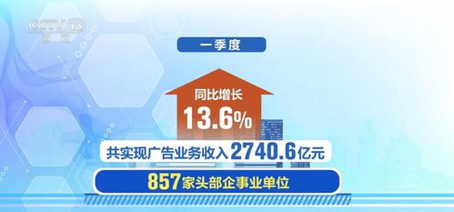 消費(fèi)市場(chǎng)活力強(qiáng)勁與企業(yè)投資信心提升，共同驅(qū)動(dòng)一季度廣告產(chǎn)業(yè)與互聯(lián)網(wǎng)數(shù)據(jù)服務(wù)快速增長(zhǎng)