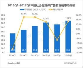 數據潮涌 易觀科技如何重塑行業互聯網的分析邊界