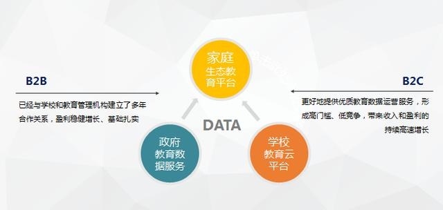 晉身首都頭名后，這家在線教育平臺的下一步棋權 深耕與革新生態
