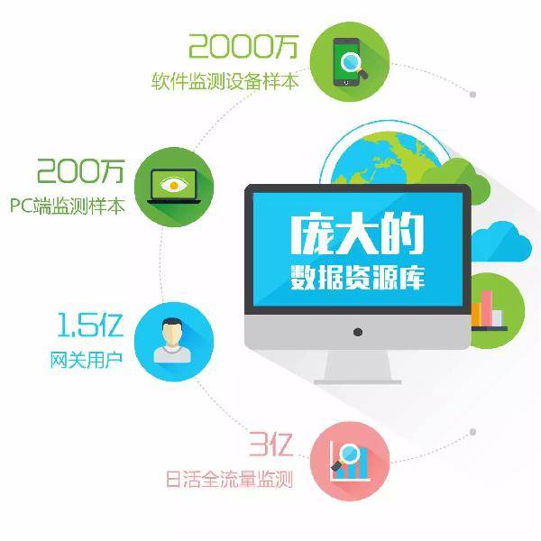 互聯網碰撞企業，專業咨詢服務也要“定制化”